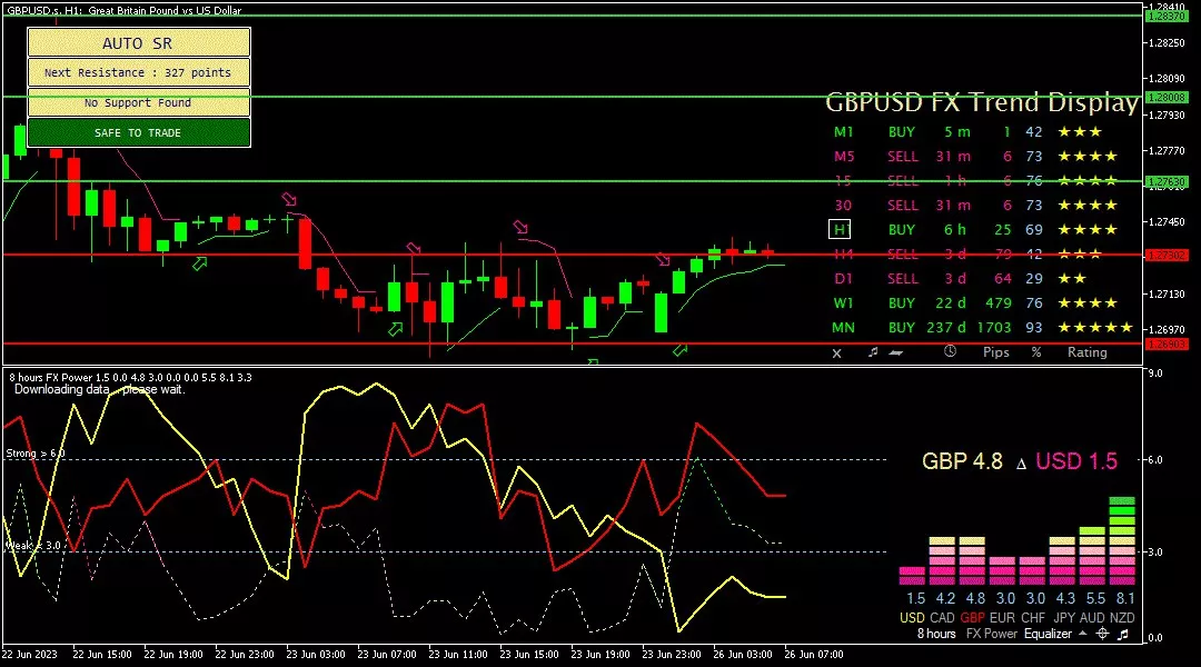 Sterling, 26 Juni 2023